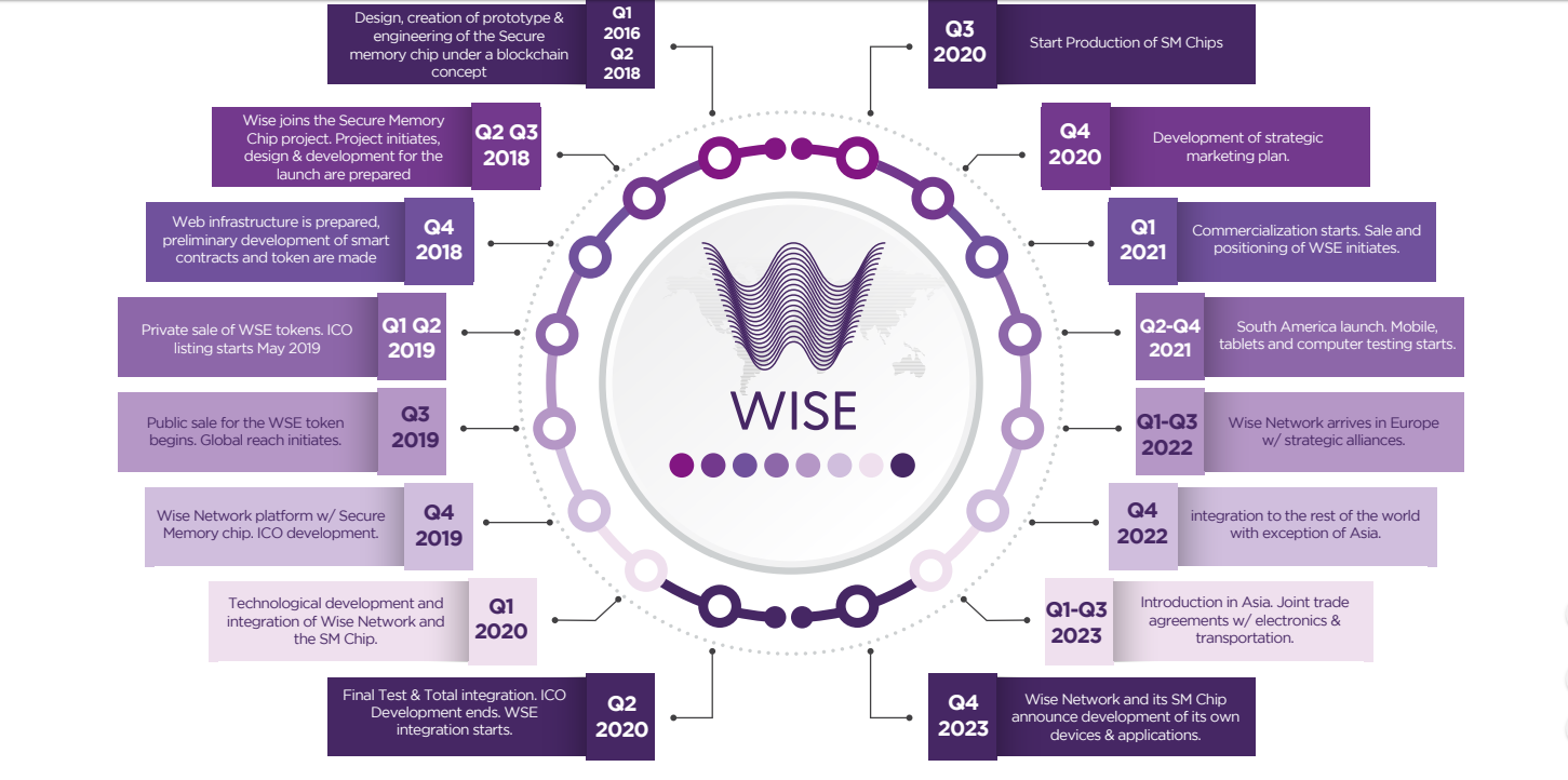 Можно 2022 2023. Структура Wise. Wise административная технология это. Статистики Wise. Disease and Development 2020.