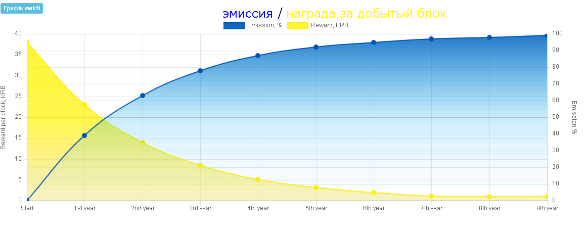 График Эмиссии 1.jpg