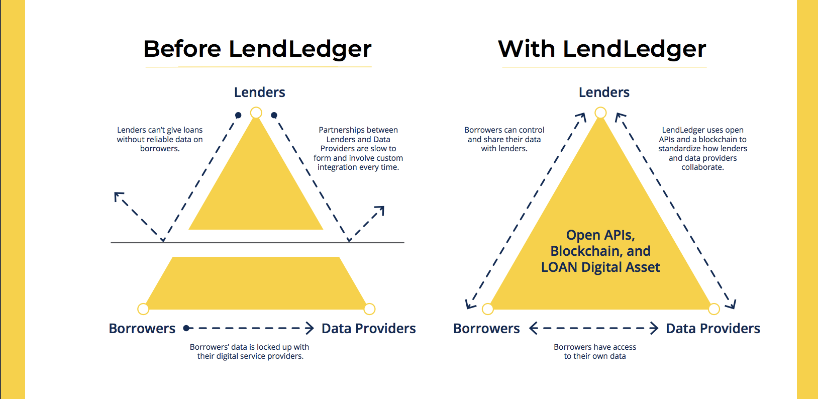 Open ar. Borrowers.