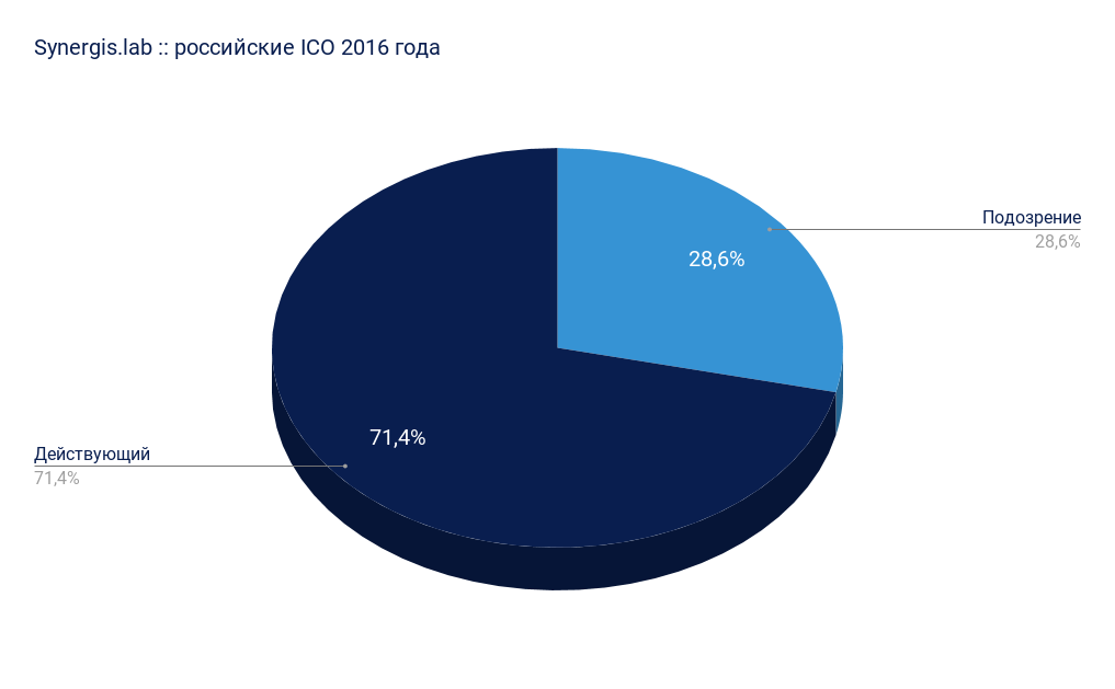 Синергис. ICOS Россия.