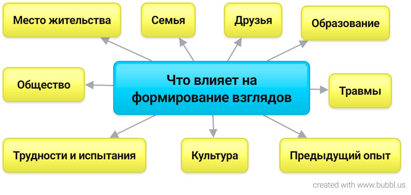 New-Mind-Map (4).jpg