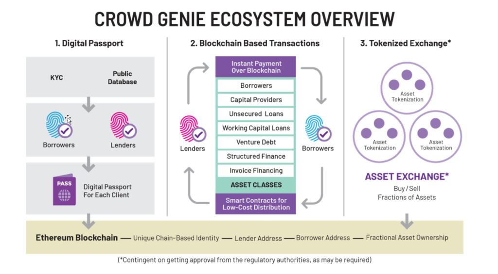 CG-Ecosystem-Overview-1-1024x565.png