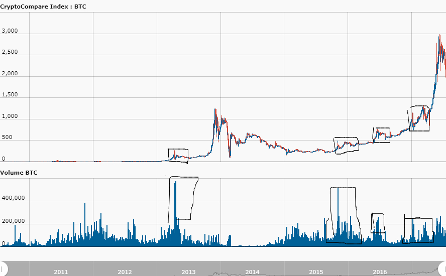 day_CryptoCompare_Index_BTC_USD_2556_11500135887126.jpg