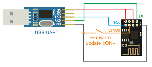 help-esp8266-firmware-update-usbuart.png