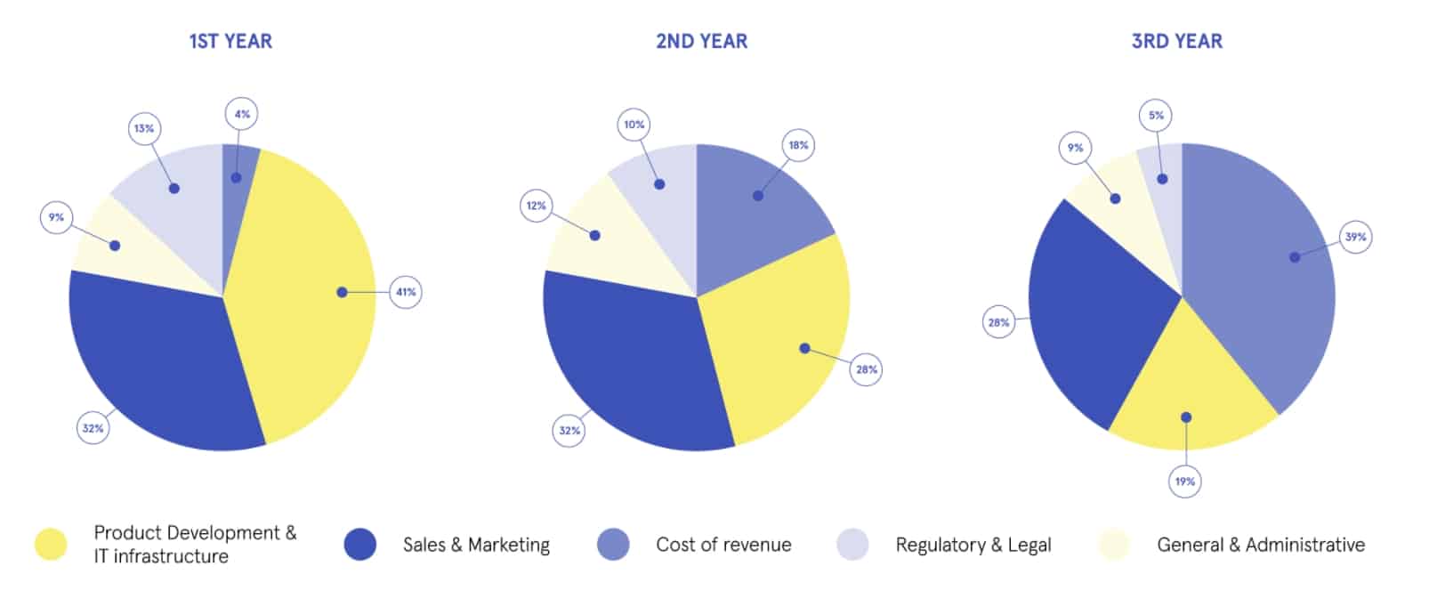 Safein-Funds-allocation.jpg