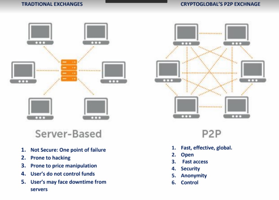 Peer user. Одноранговая сеть p2p. P2p протокол. P2p архитектура. P2p схема.