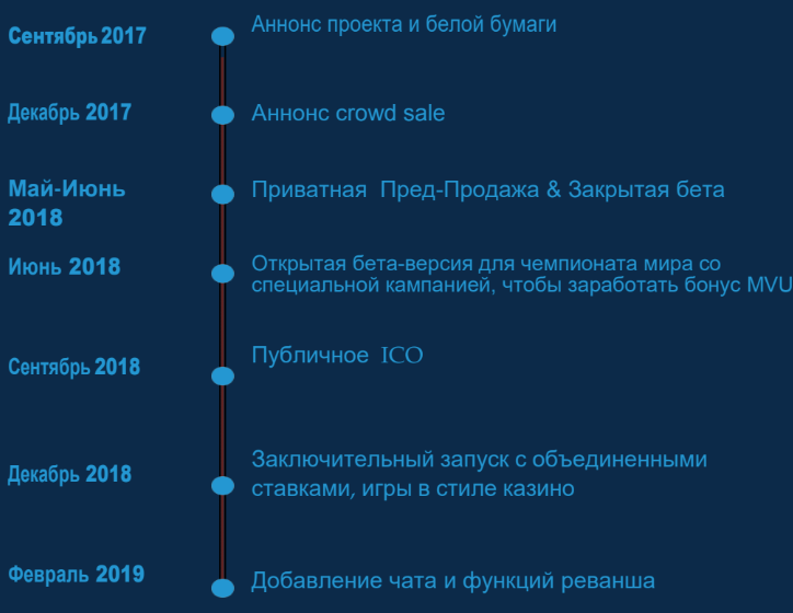 Roadmap MEvU.png