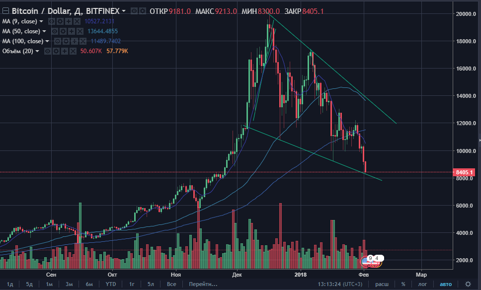 screenshot-ru.tradingview.com-2018-02-02-15-13-57-115.png