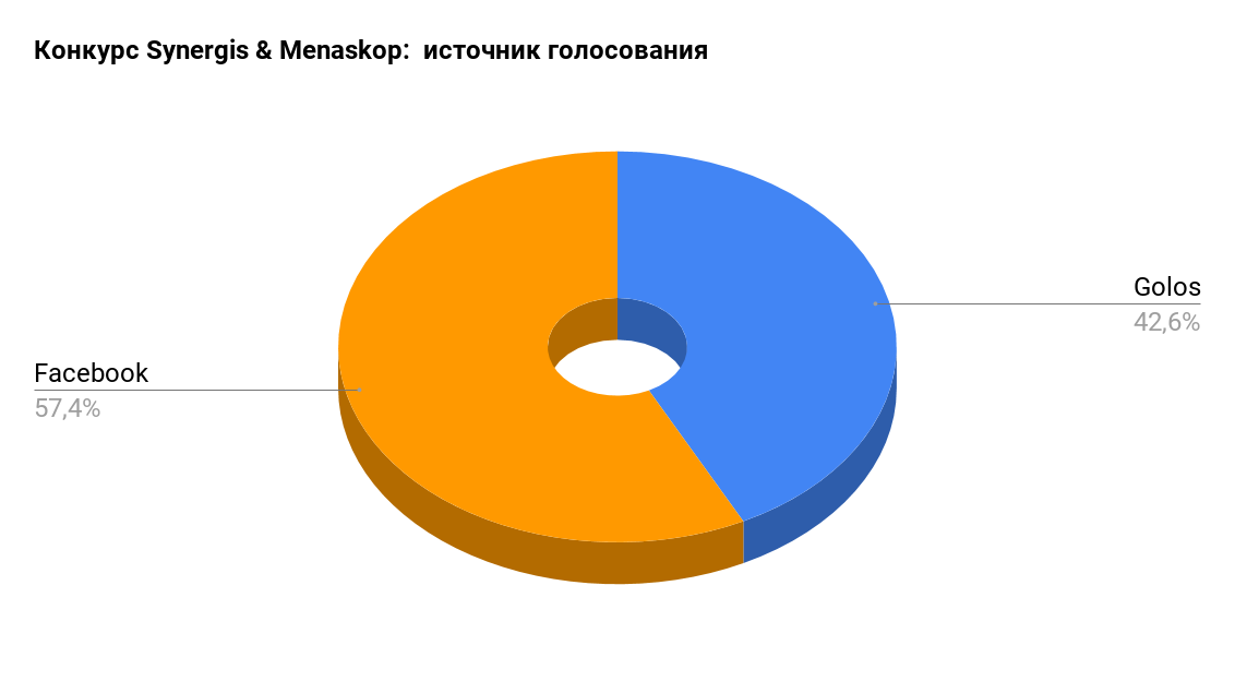 Menaskop & Synergis: 1 ETH (FB/Golos)