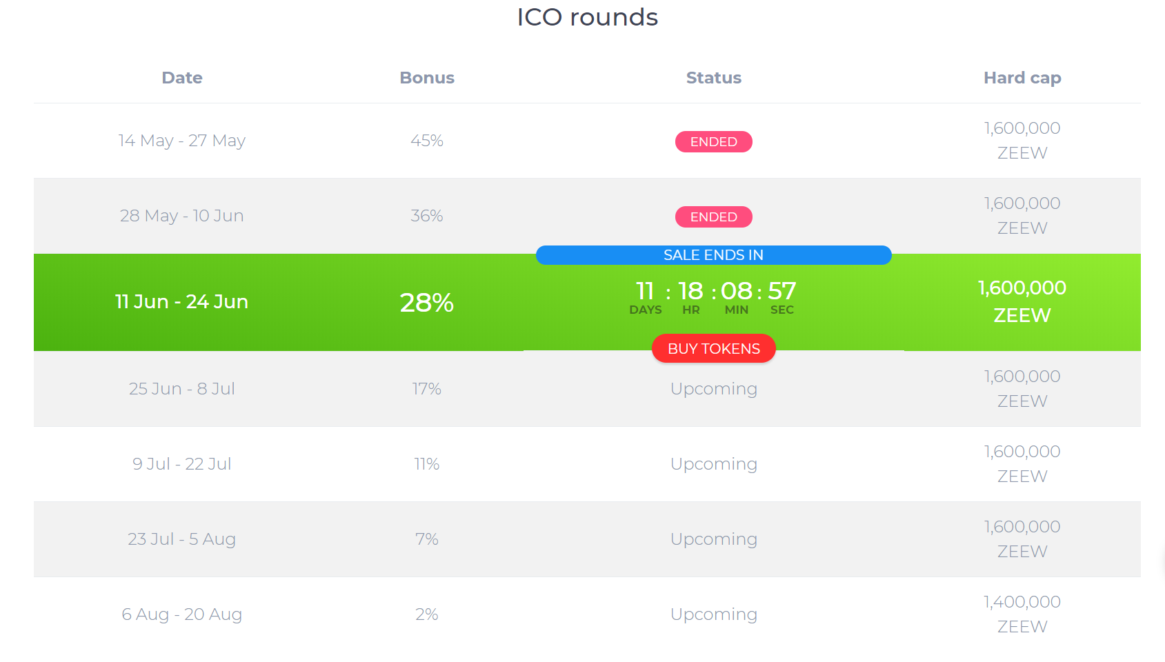 ICO rounds.png