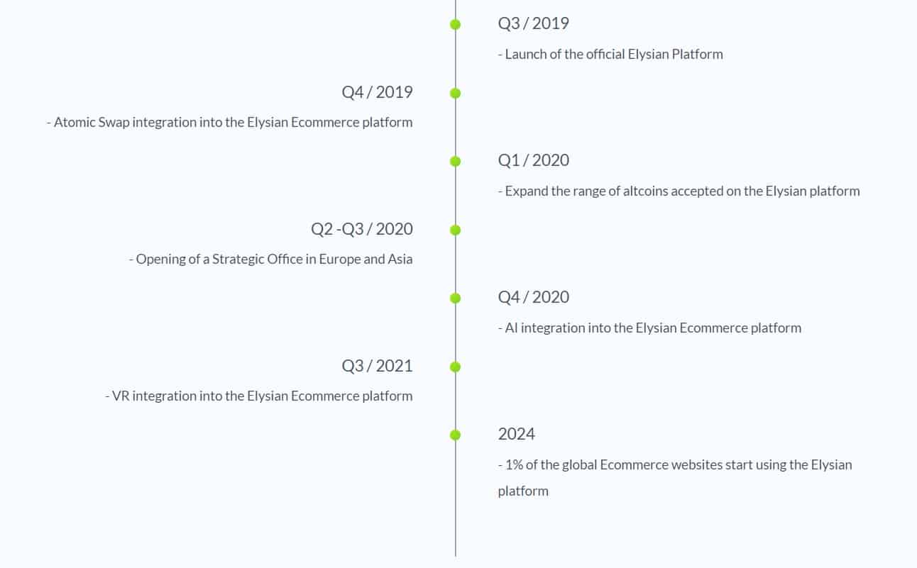 Elysian-Roadmap-2.jpg