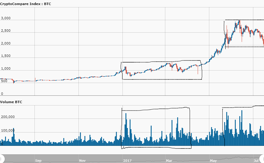 day_CryptoCompare_Index_BTC_USD_366_11500135741046.jpg