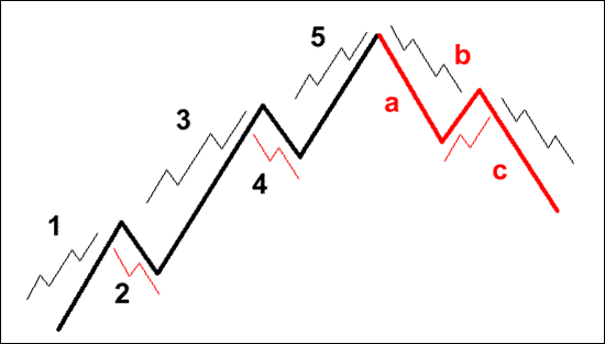 elliott-wave-fractals.png