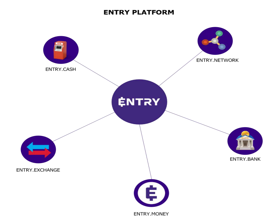 Enter money me. Entry. Banking platform. Peer-to-peer lending platform.