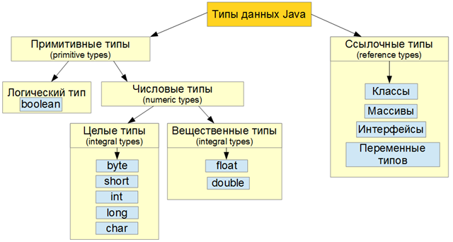 Java_data_types_thumb[3].png