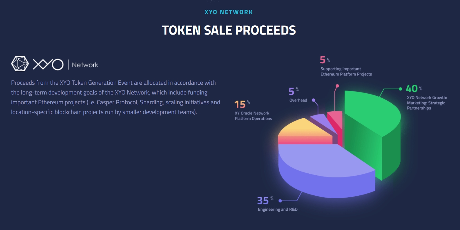 XYO-Tokens-Use-of-proceeds.jpg