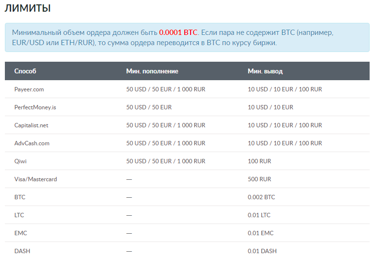 Limity-livecoin.png