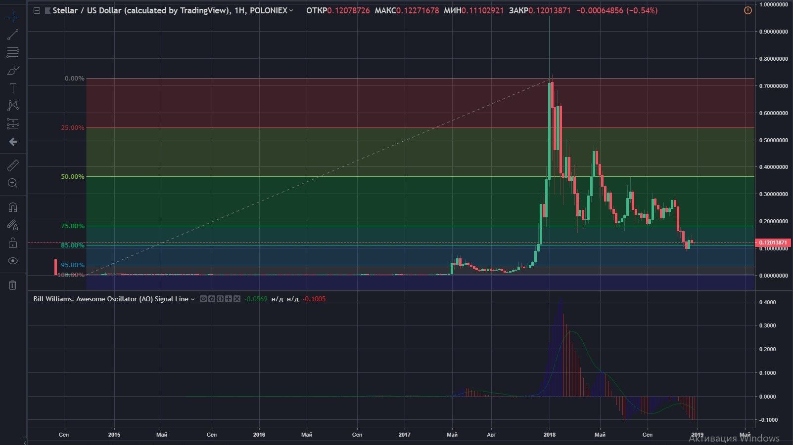 STR/USD