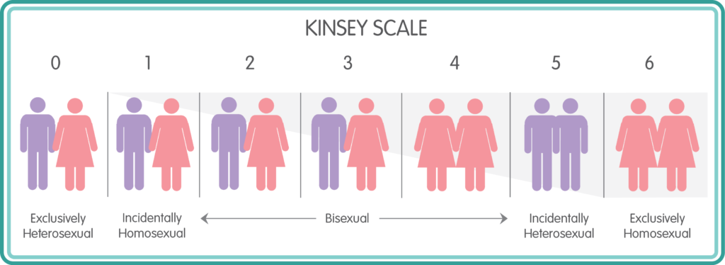 kinsey-scale-1024x374.png