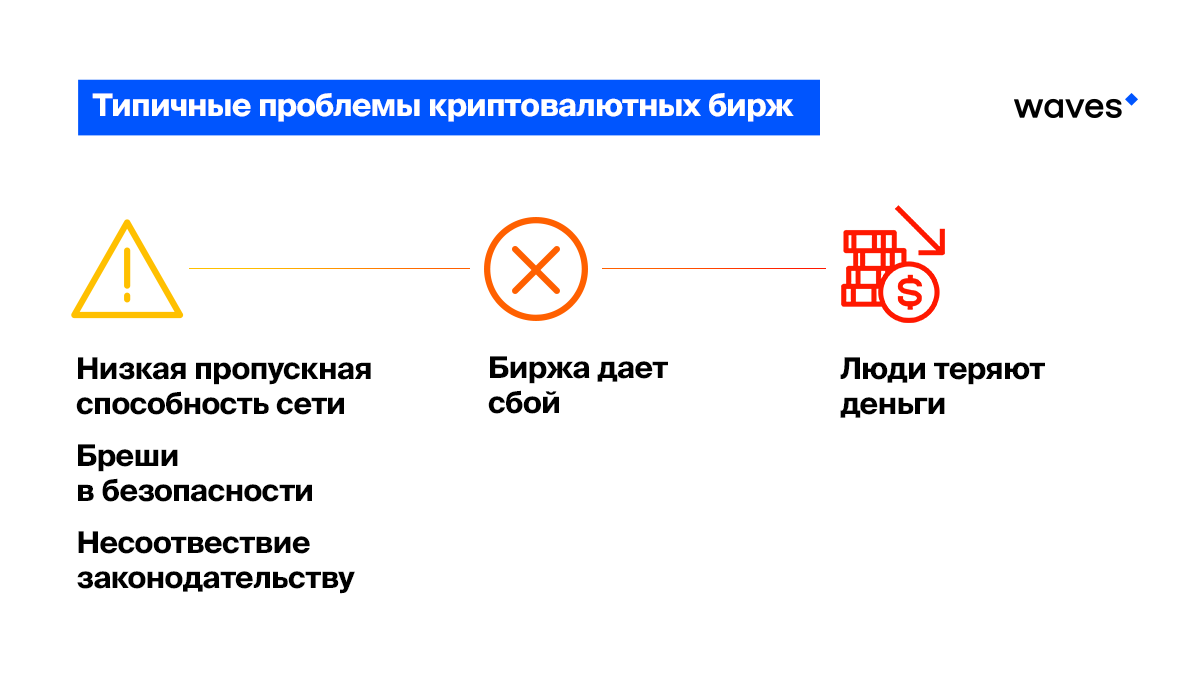 Типичные проблемы криптовалютных бирж