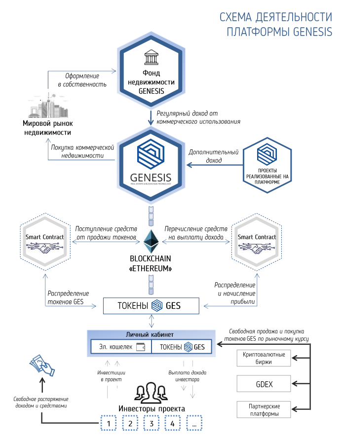 Opera Снимок_2018-05-27_135826_genesisfound.io.png