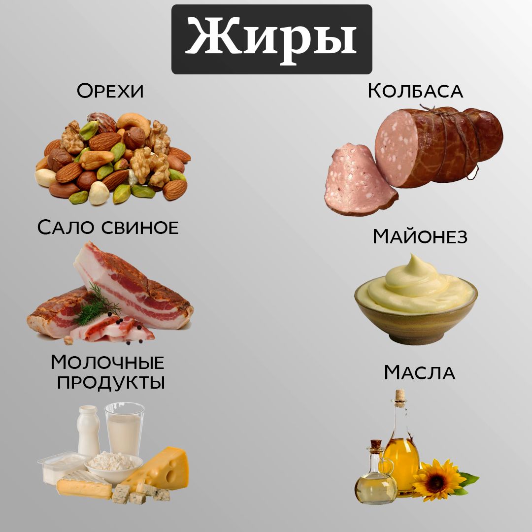 Источники скрытых жиров. Жиры. Жиры в продуктах. Жиры это кратко.