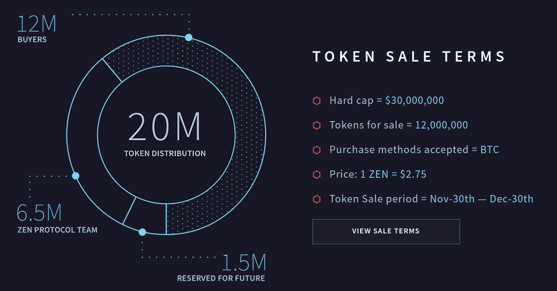 Token-sale-details.png