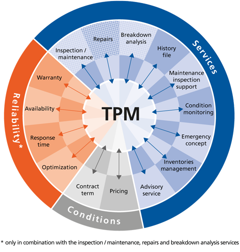 total-pump-management-thumbnail-data.png