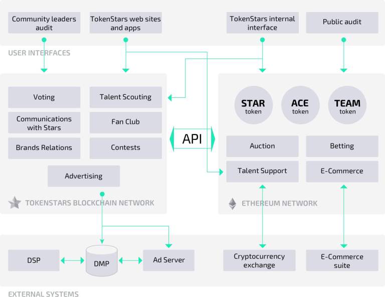 tokenstars-scheme-en.jpg